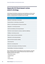 Factors that contribute to community business success